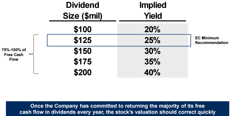 OUTR-Outerwall Dividend 1